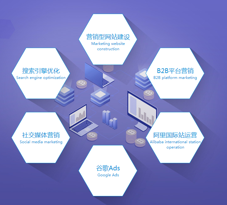 外貿(mào)營銷