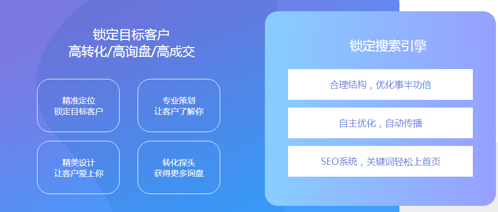 外貿(mào)建站