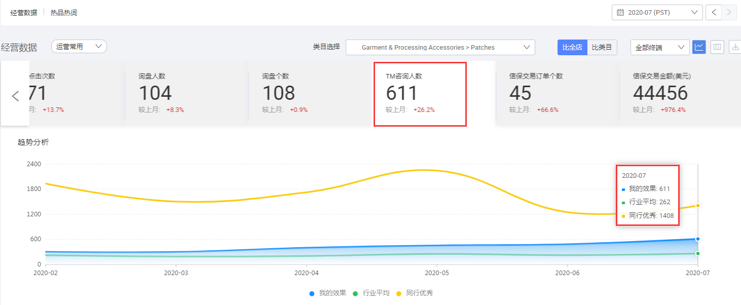 阿里國際站代運(yùn)營