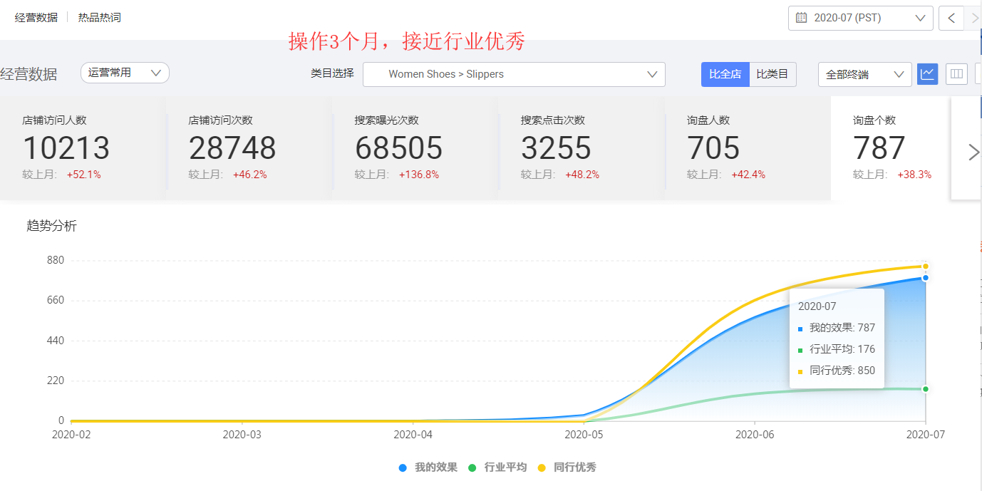 阿里國際站代運(yùn)營