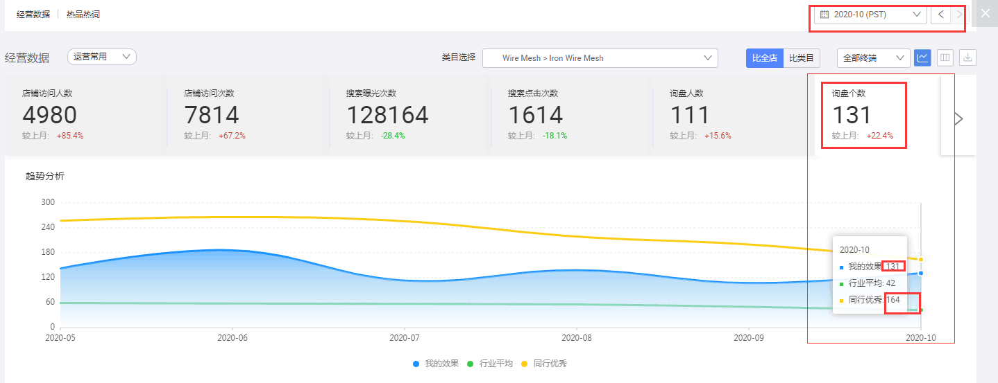 阿里國際站代運(yùn)營