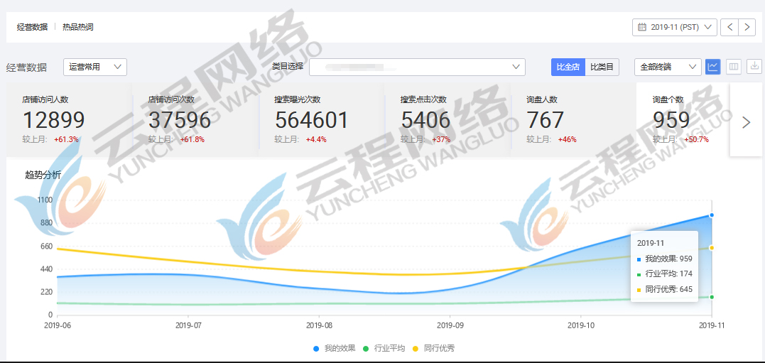 阿里國際站代運(yùn)營