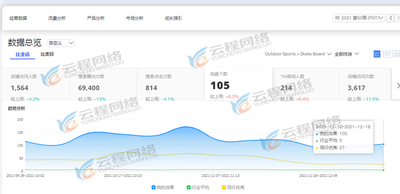 阿里國際站運營