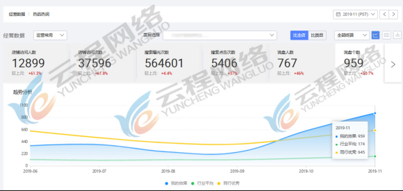 阿里巴巴國(guó)際站代運(yùn)營(yíng)