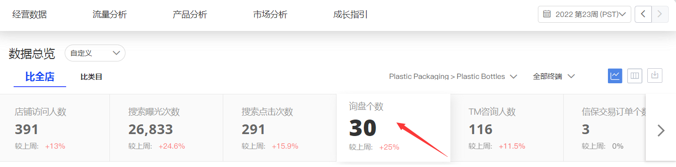 阿里巴巴國際站代運(yùn)營