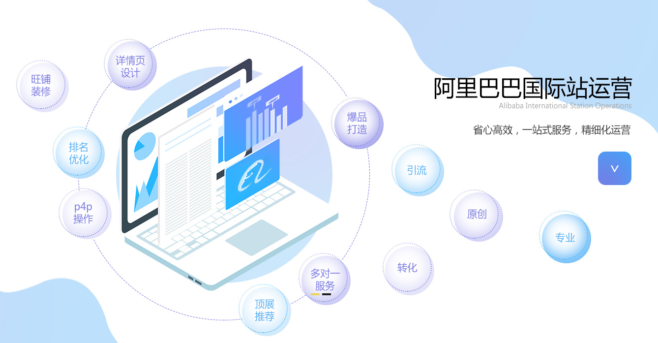 阿里國際站代運(yùn)營