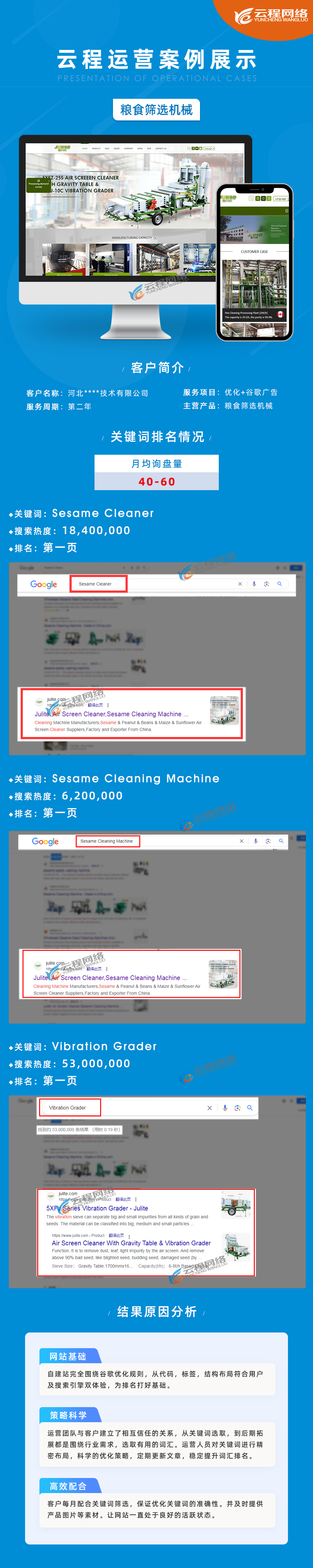 機械外貿推廣案例