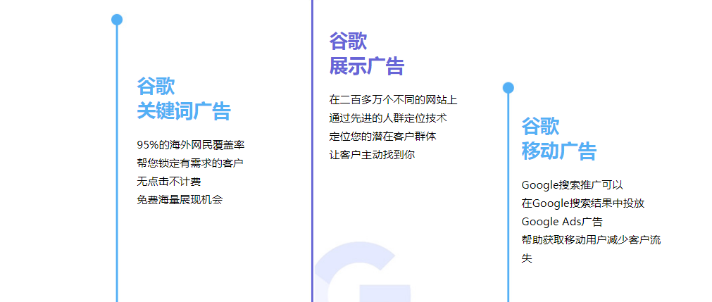 網(wǎng)站推廣外貿(mào)