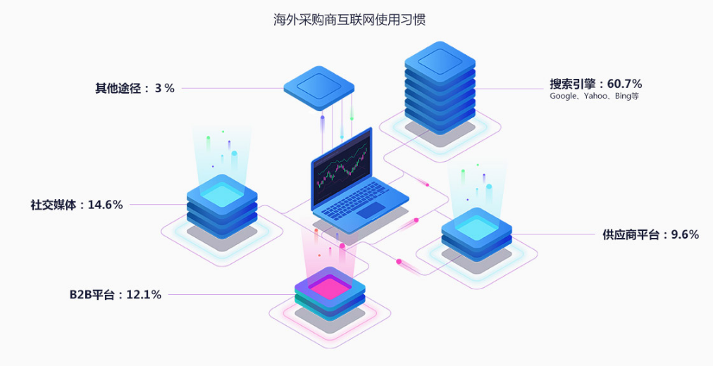 外貿(mào)營銷